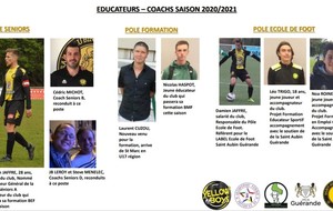 Organigramme sportif - Éducateurs - saison 2020/2021
